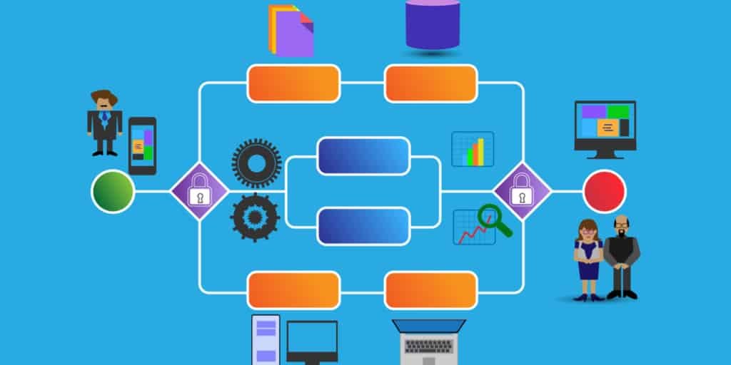 BPMN Modeling